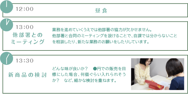 【新卒採用/先輩インタビュー】商品企画　流れ３