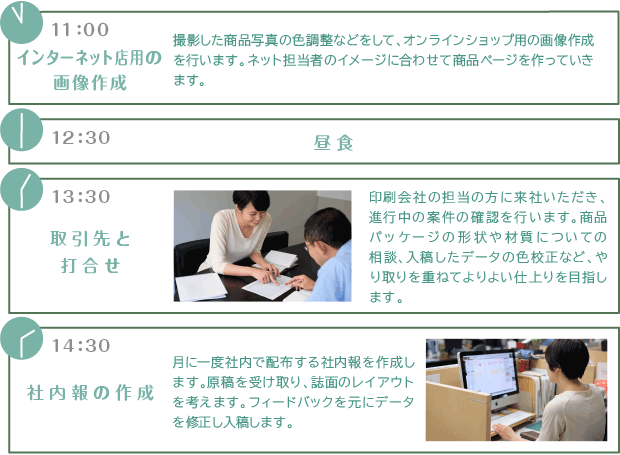 【新卒採用/先輩インタビュー】販売企画　流れ３