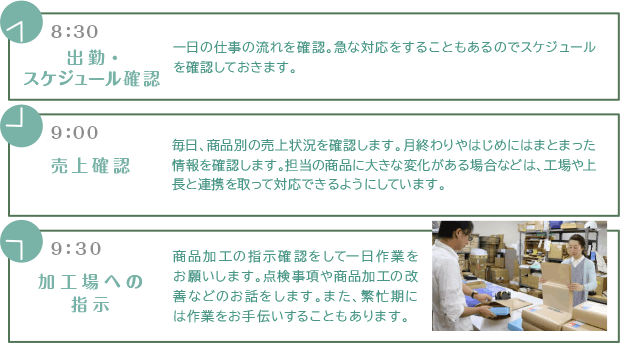 【新卒採用/先輩インタビュー】商品管理　流れ２