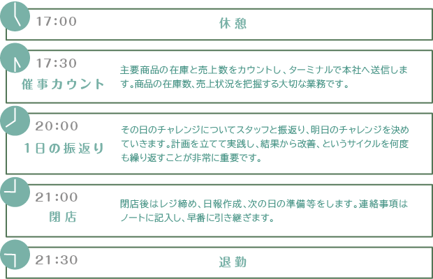 【新卒採用/先輩インタビュー】営業／販売　流れ４